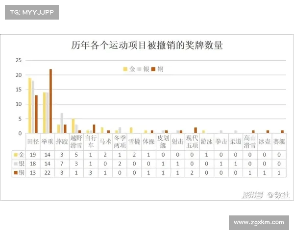 2008北京奥运会中国奖牌详细统计与成就分析 2008北京奥运会中国奖牌详细统计与成就分析
